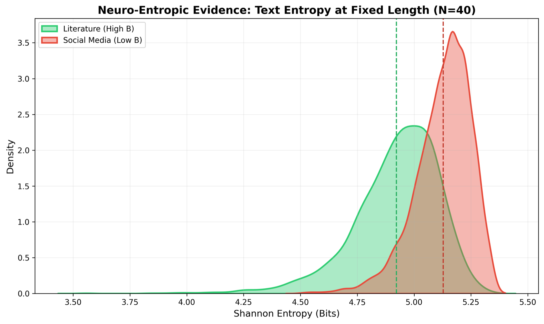 Neuro-entropic engine research map
